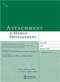 Attachment & Human Development雜志